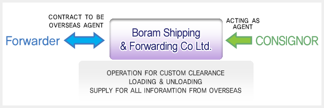 International Freight Forwarding