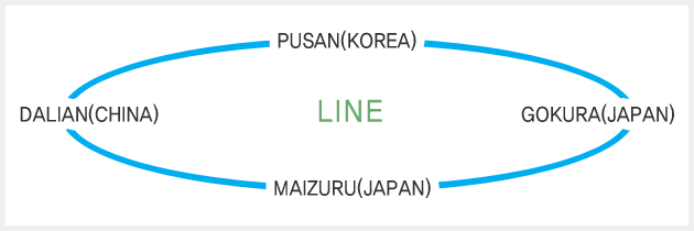 Shipping Agent